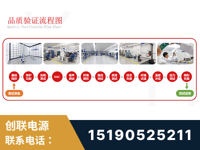 资阳-全流程品质验证体系完善